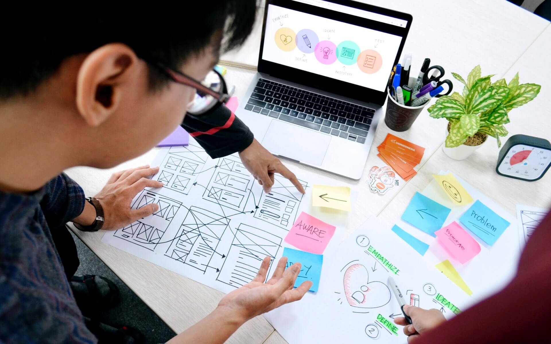 Design Thinking Process